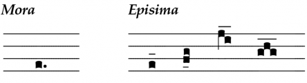 More, episima