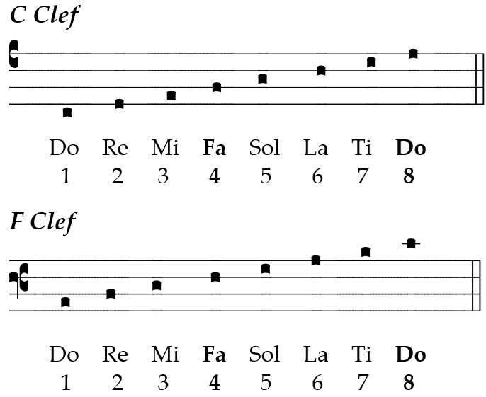 Learning example - diatonic scale - Gregorian notation